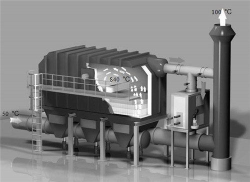 蓄热式（RTO）燃烧